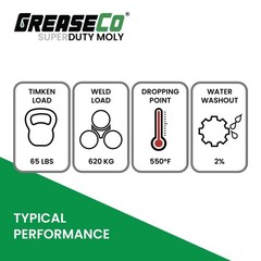 Molybdenum Grease | Extreme Super Duty Performance Calcium Sulfonate | Moly…